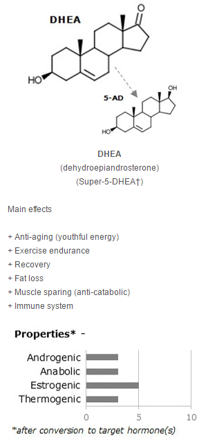 5-DHEA